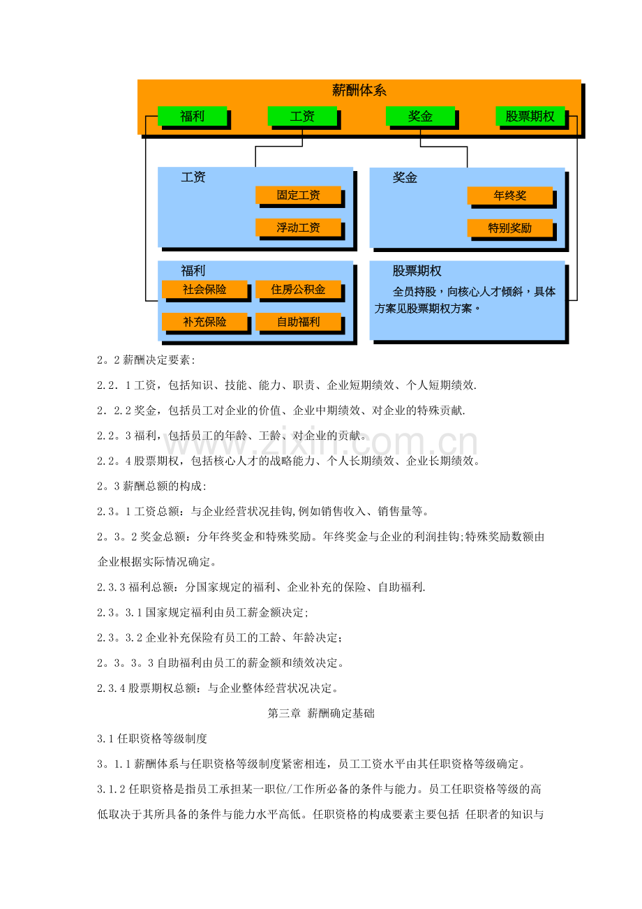 薪酬设计方案.docx_第2页