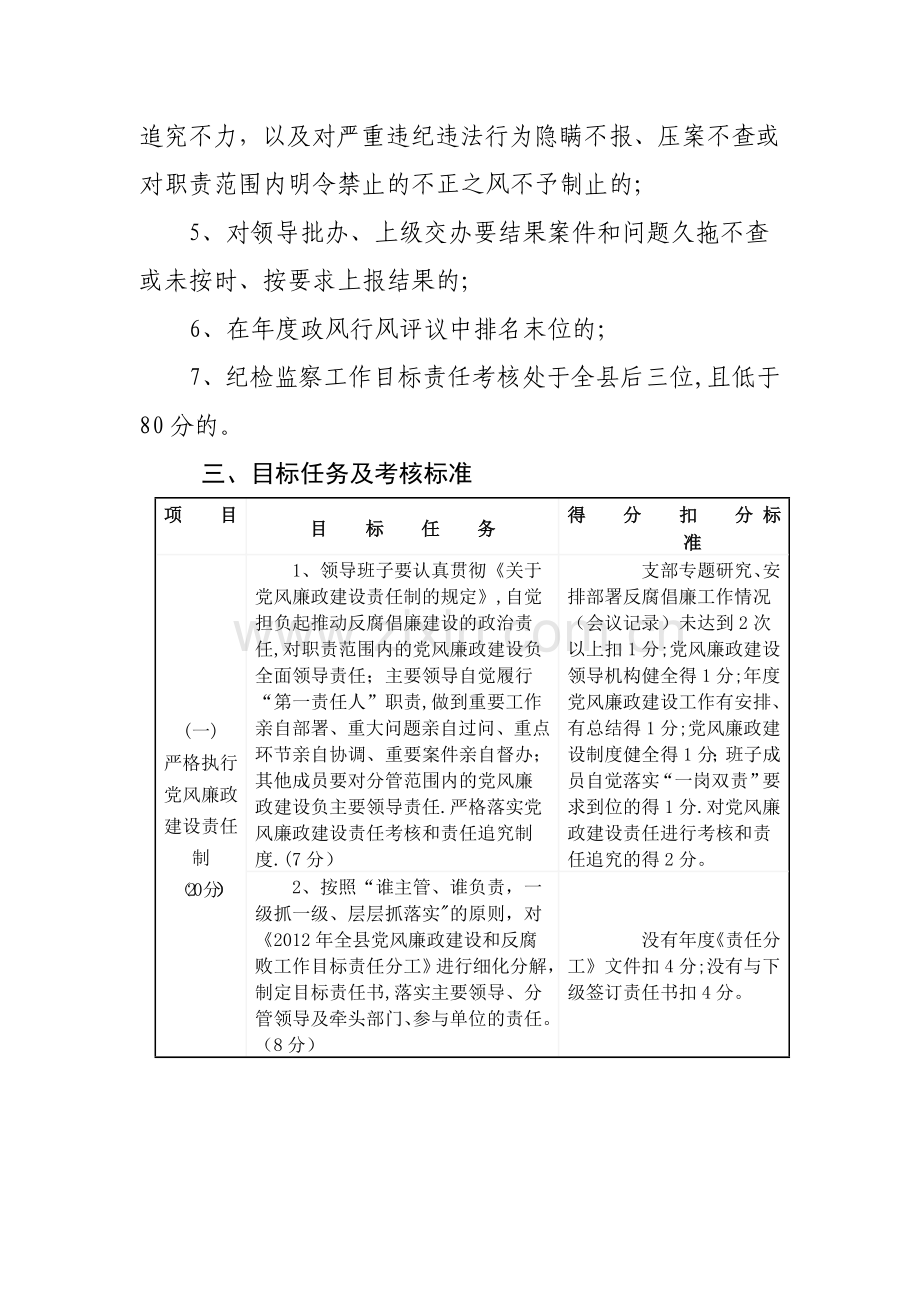 为了进一步明确各级领导班子及领导干部在党风廉政建设工作中的职责.doc_第3页