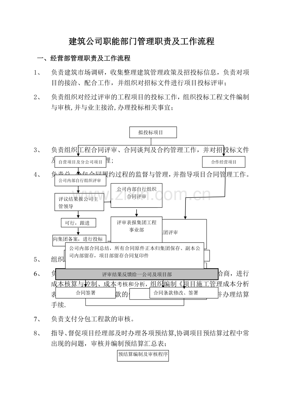 建筑公司相关职能部门的工作流程.doc_第1页