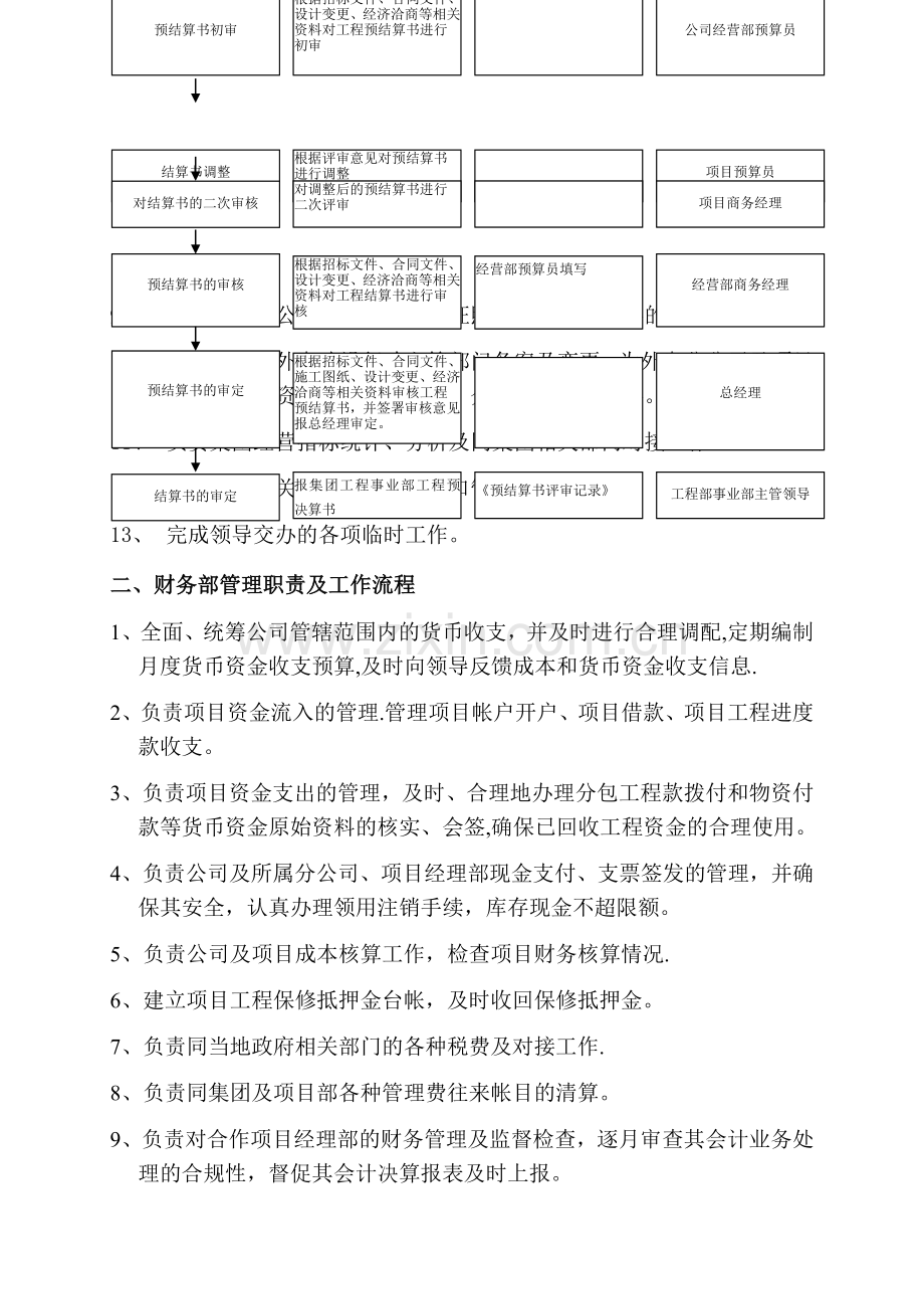 建筑公司相关职能部门的工作流程.doc_第2页