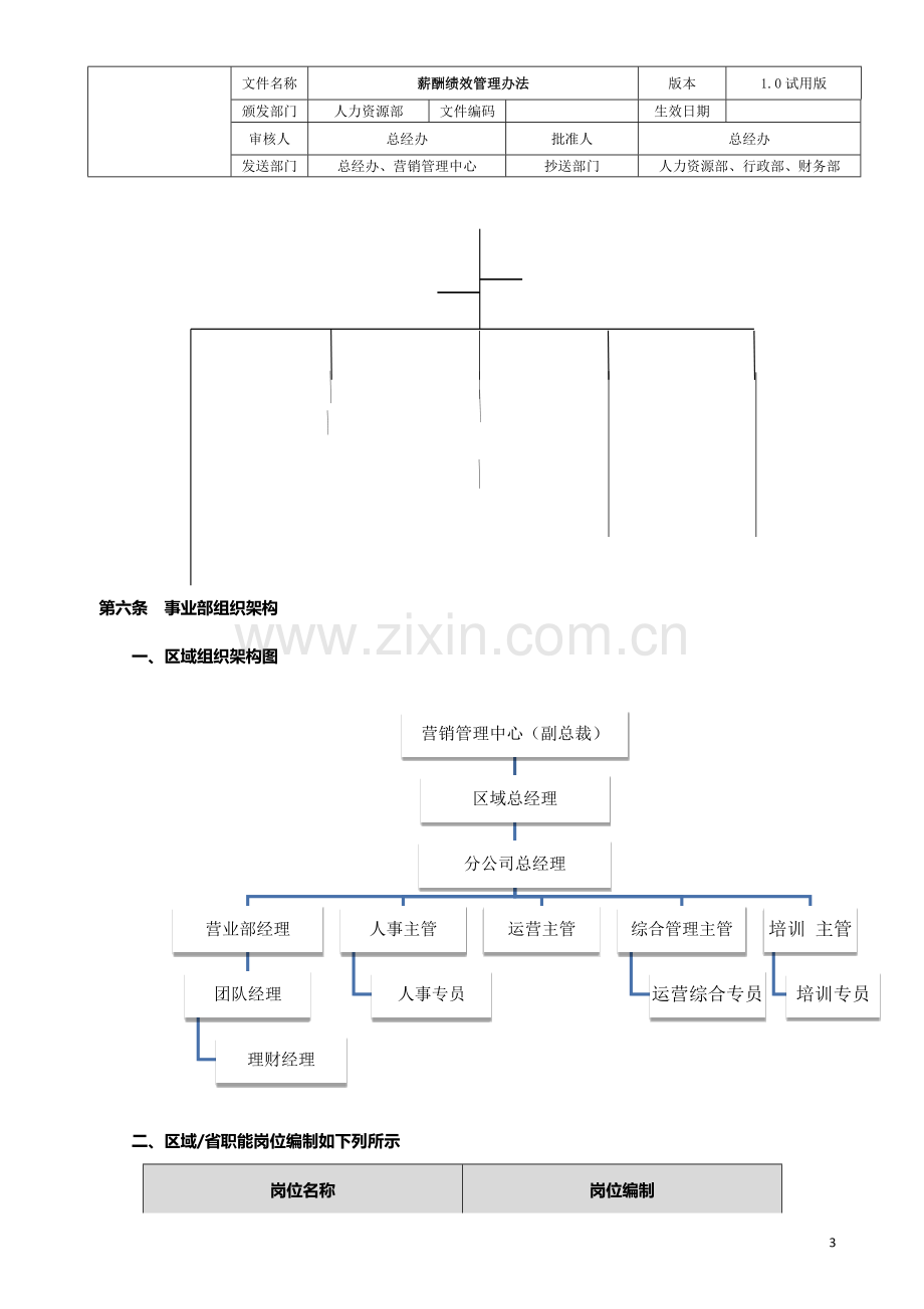 薪酬绩效管理办法.docx_第3页