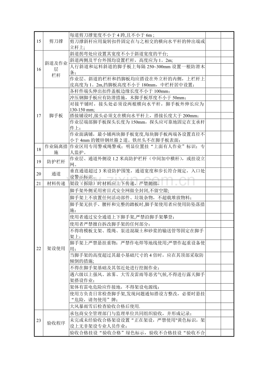 脚手架作业专项安全检查表.doc_第2页