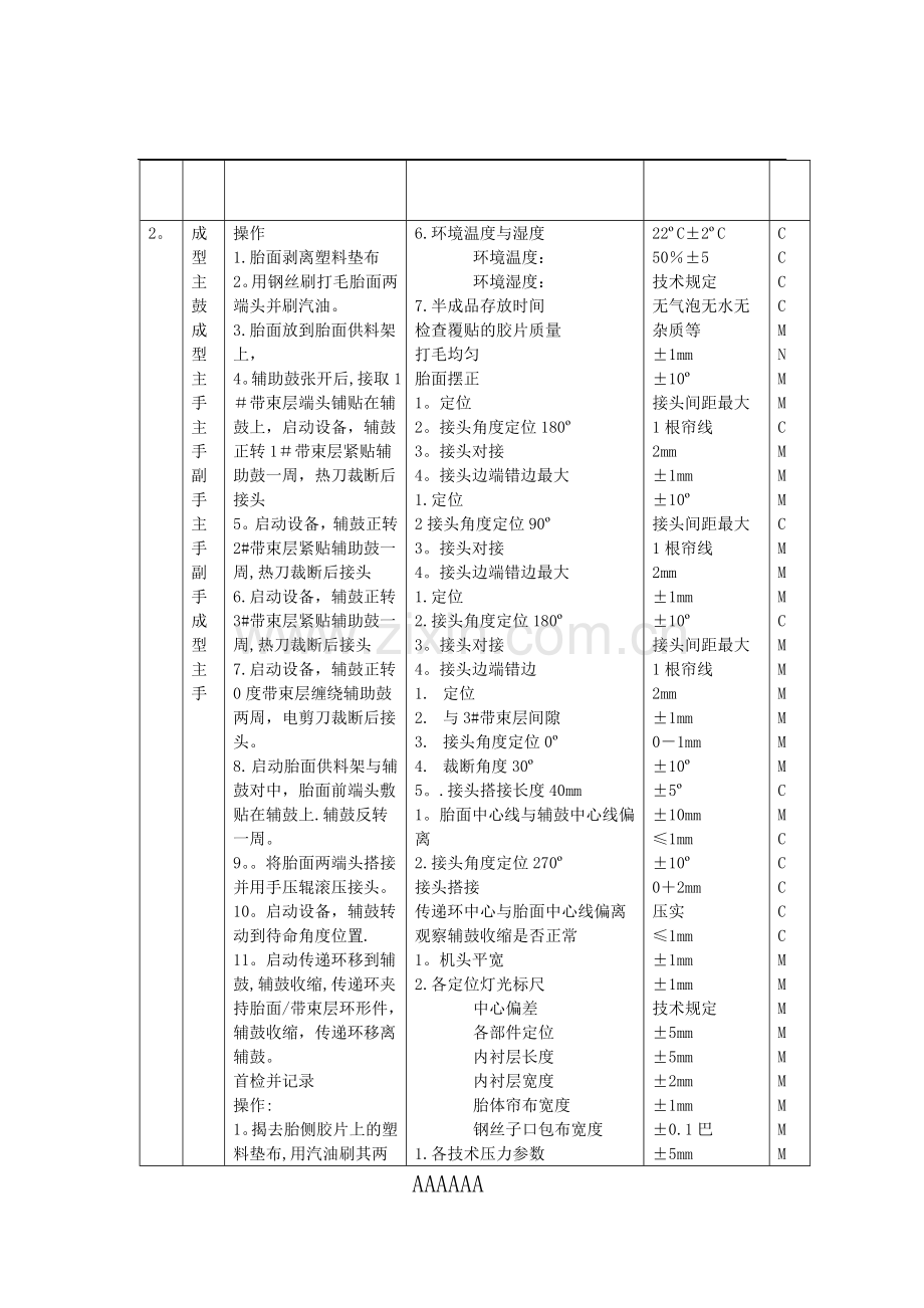 两鼓成型工序作业指导书.doc_第2页