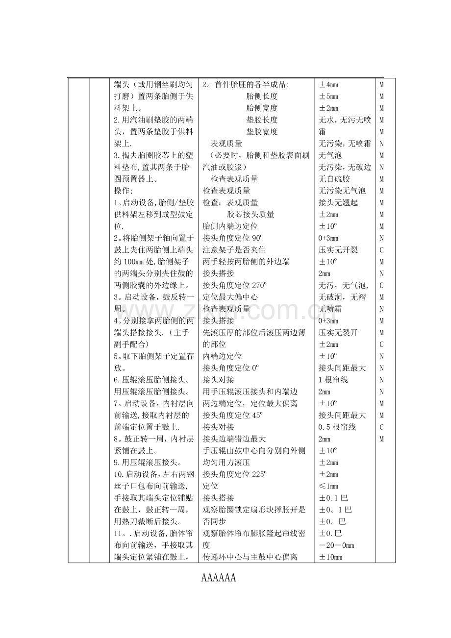 两鼓成型工序作业指导书.doc_第3页