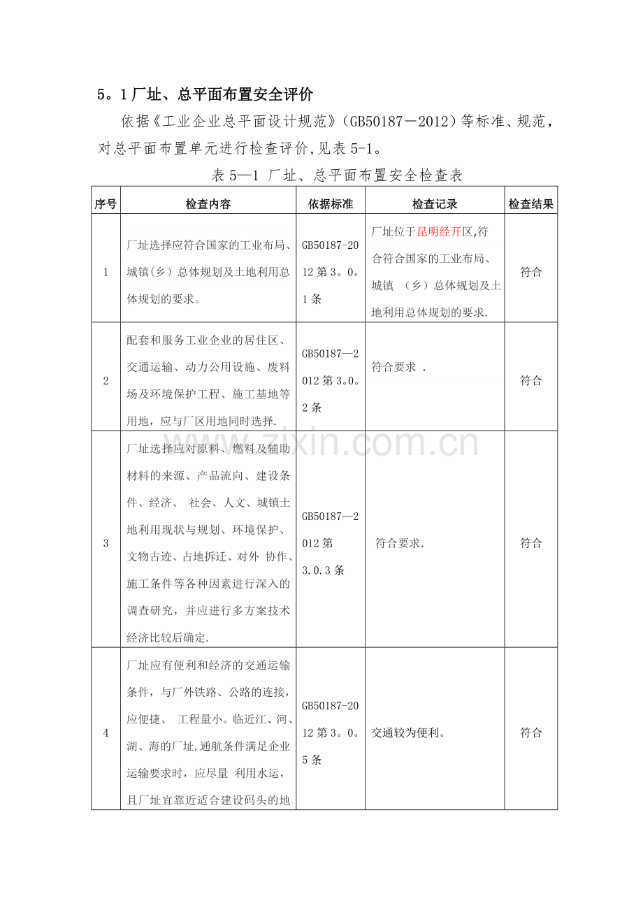 工贸企业安全检查表(模板).doc_第1页