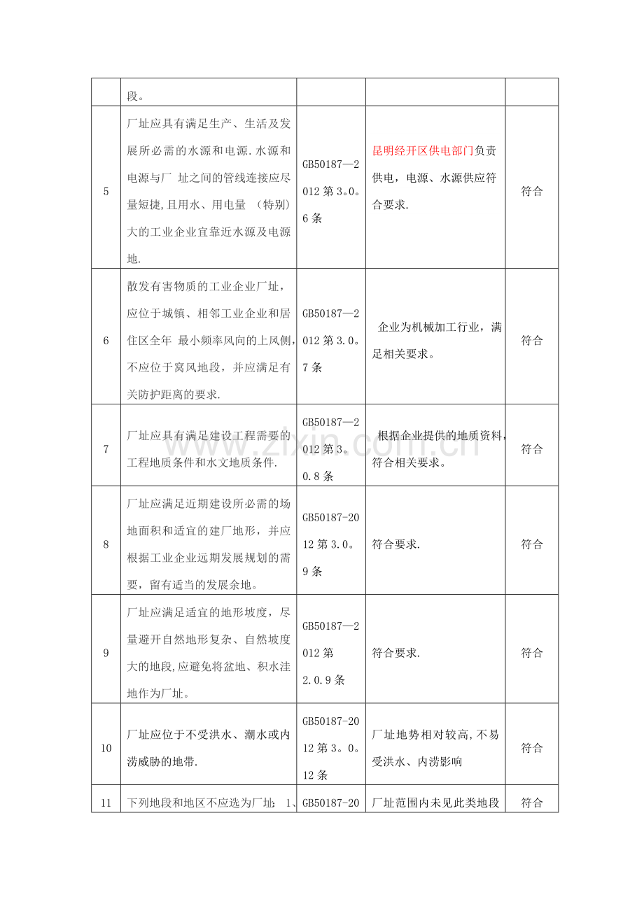 工贸企业安全检查表(模板).doc_第2页