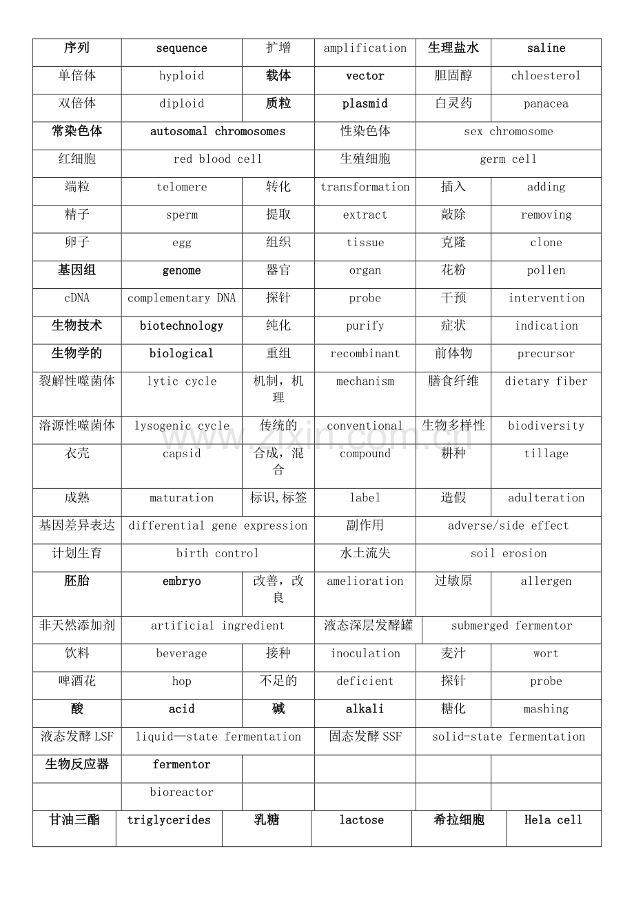 生物工程专业英语单词.doc_第3页