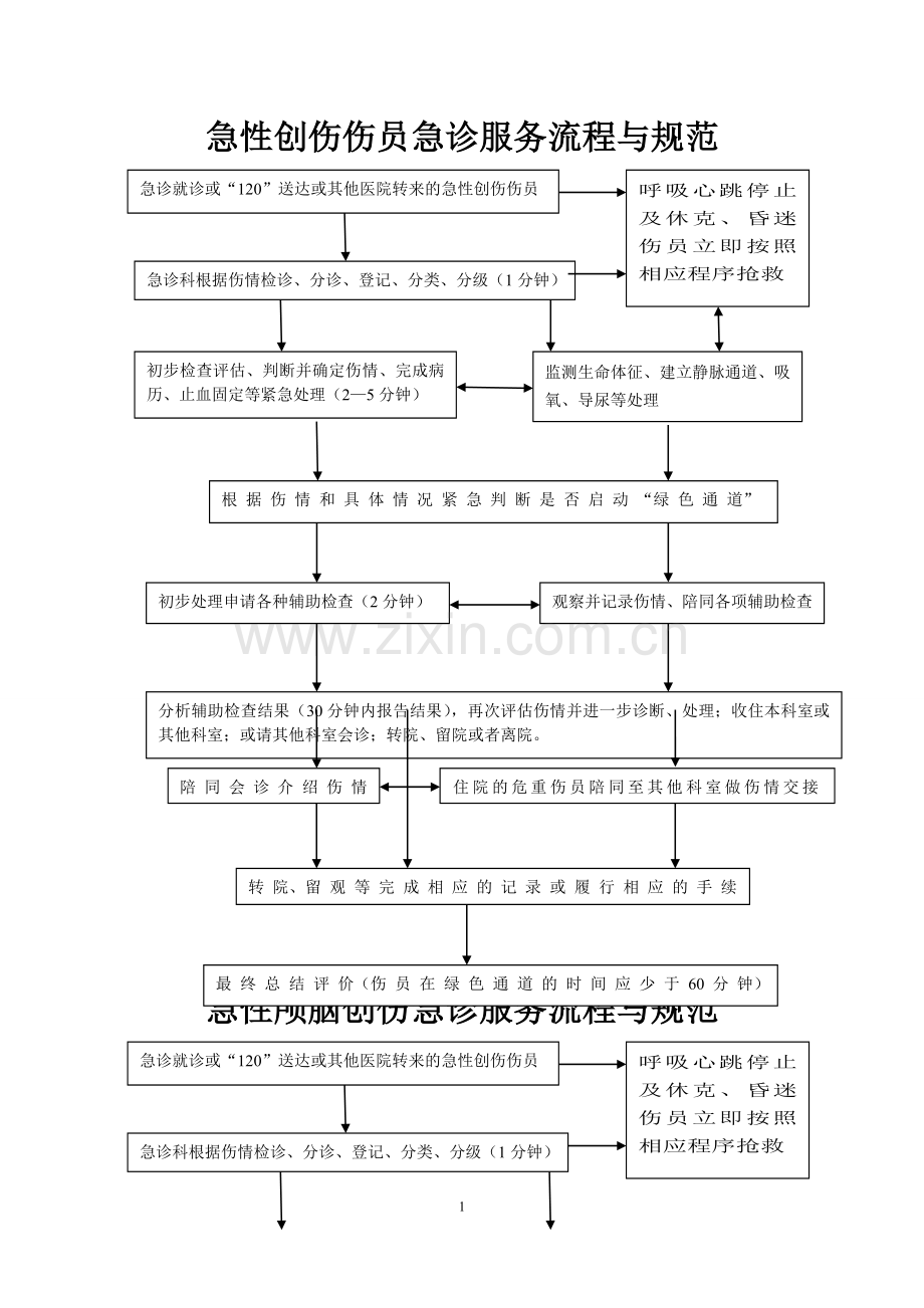 急诊六大病种诊疗流程图.doc_第1页