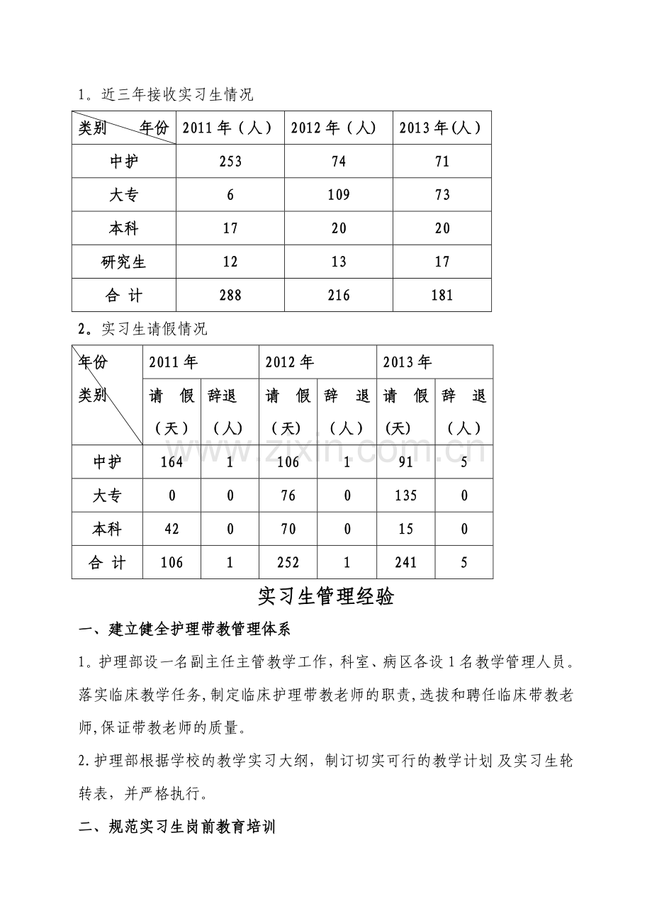 护理实习生带教管理总结).doc_第2页