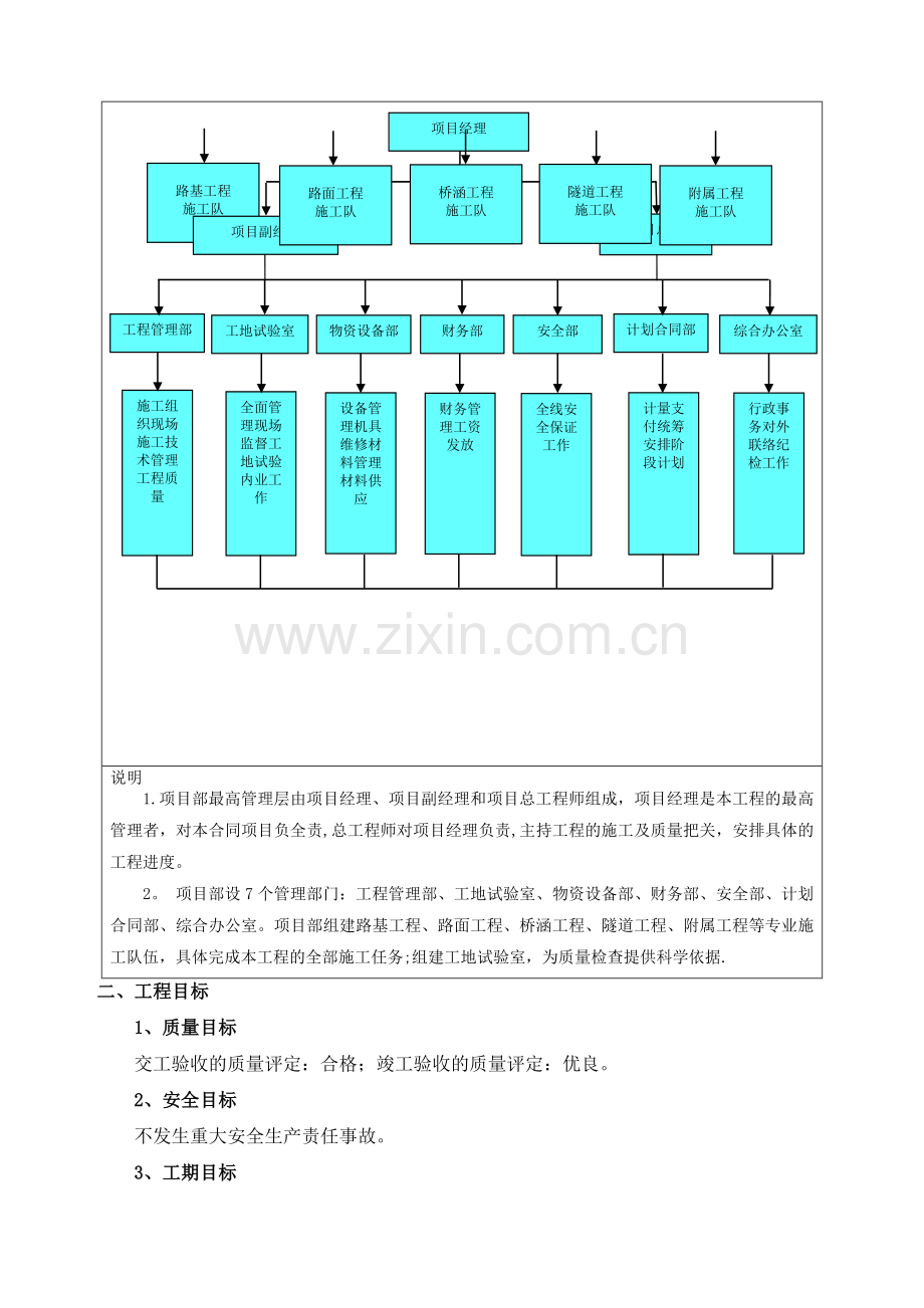 某上市建筑施工企业项目部组建程序.doc_第3页