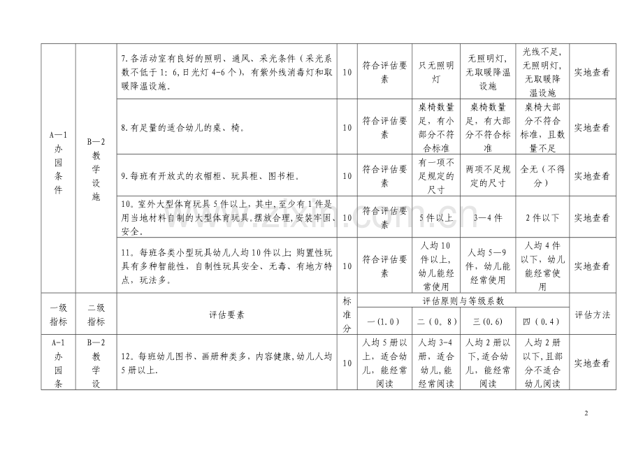 河北省农村幼儿园分类评定标准(试行).doc_第2页