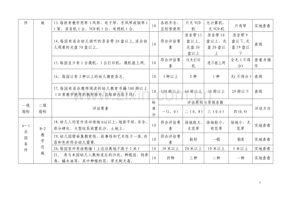 河北省农村幼儿园分类评定标准(试行).doc_第3页