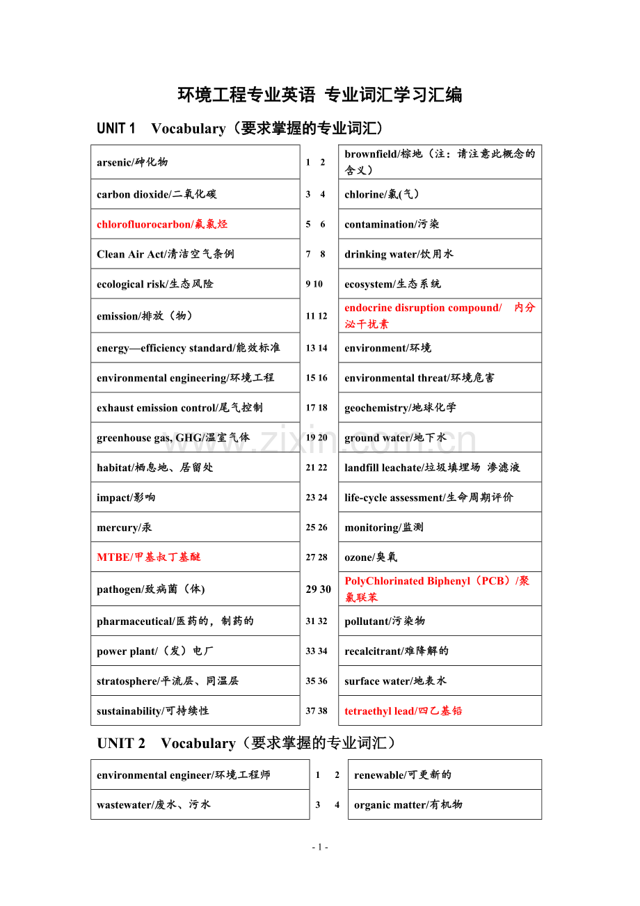 环境工程专业英语--各单元要求掌握的专业词汇.doc_第1页