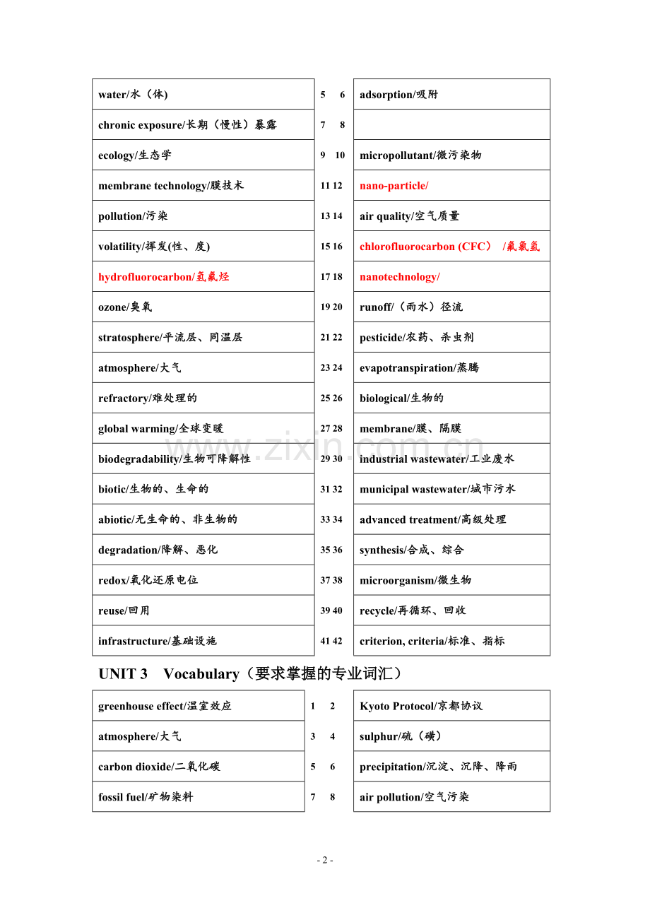 环境工程专业英语--各单元要求掌握的专业词汇.doc_第2页