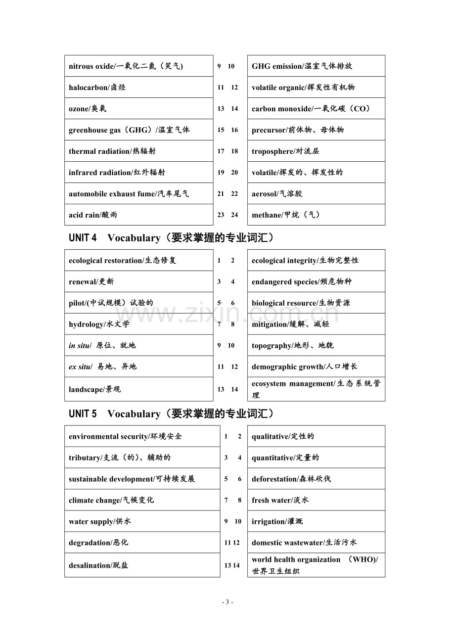 环境工程专业英语--各单元要求掌握的专业词汇.doc_第3页