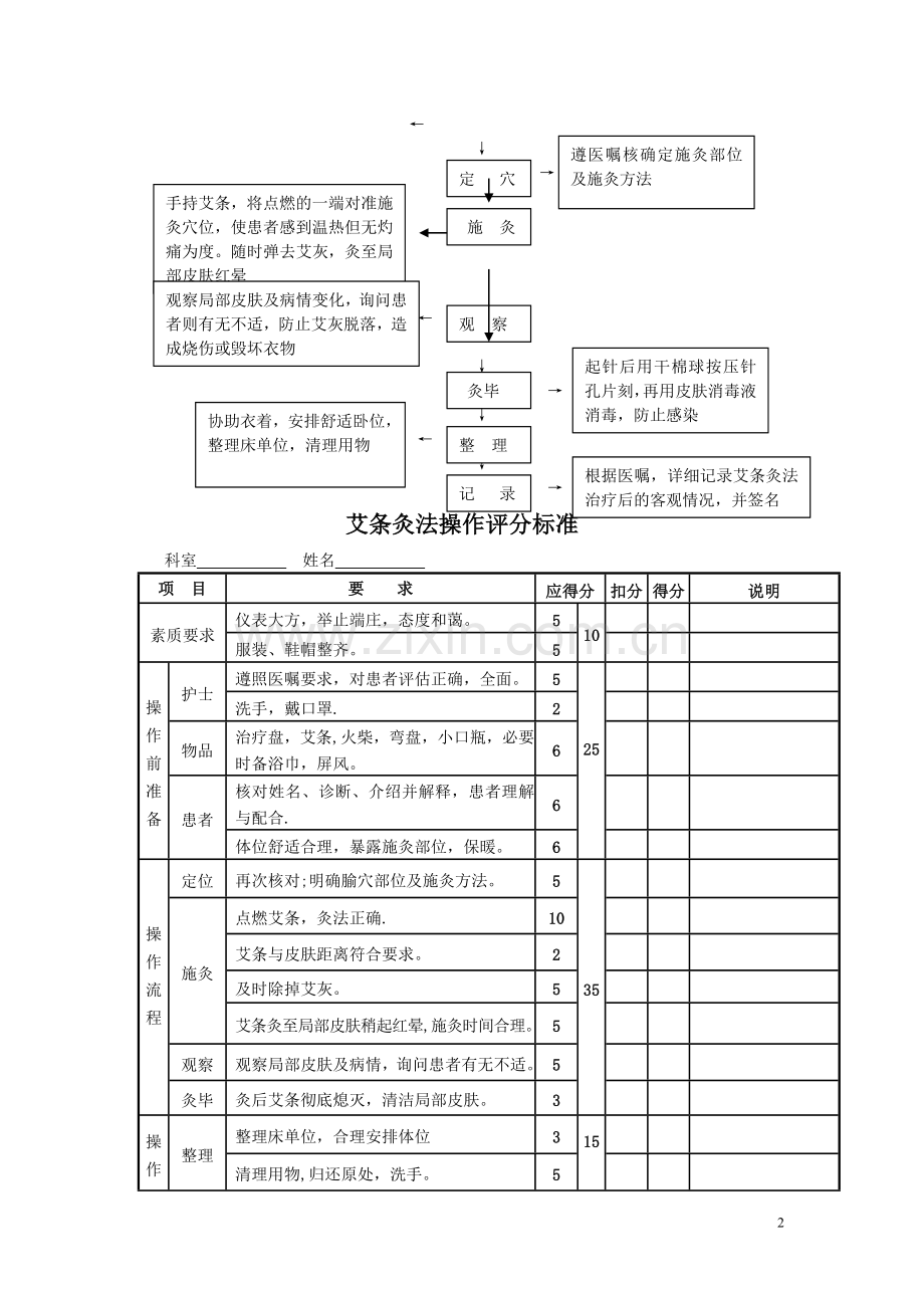 艾灸法的操作流程及考核标准.doc_第2页