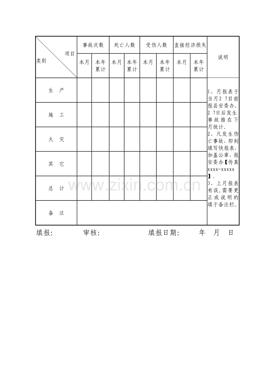 安全生产事故快报表.doc_第2页