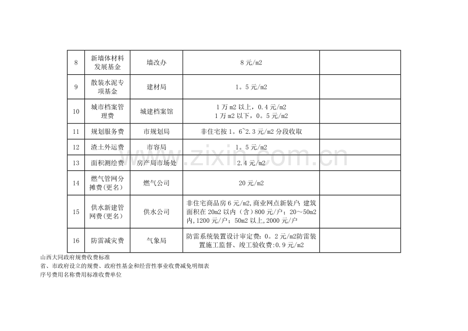 房地产开发项目规费征收标准一览表.doc_第2页