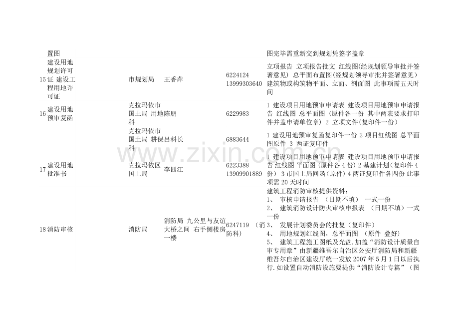 工程建设前期手续流程图.doc_第3页