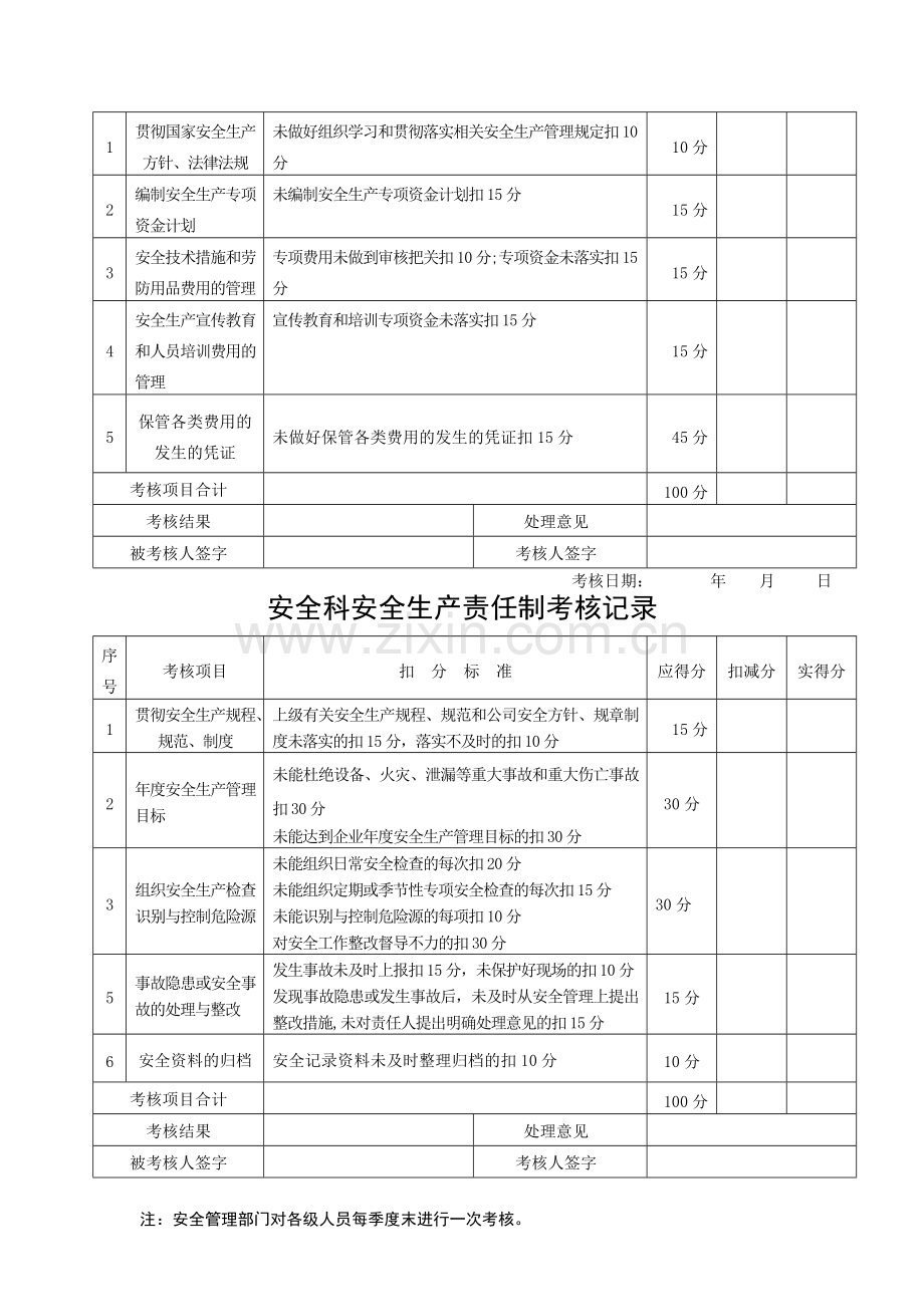 安全生产责任制考核表(安全标准化)97508.doc_第2页