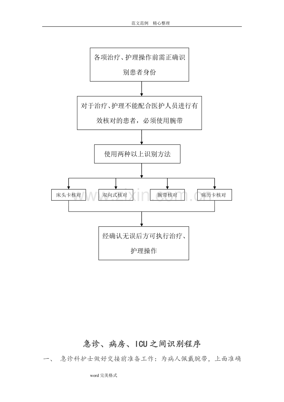 患者身份识别制度及流程图.doc_第3页