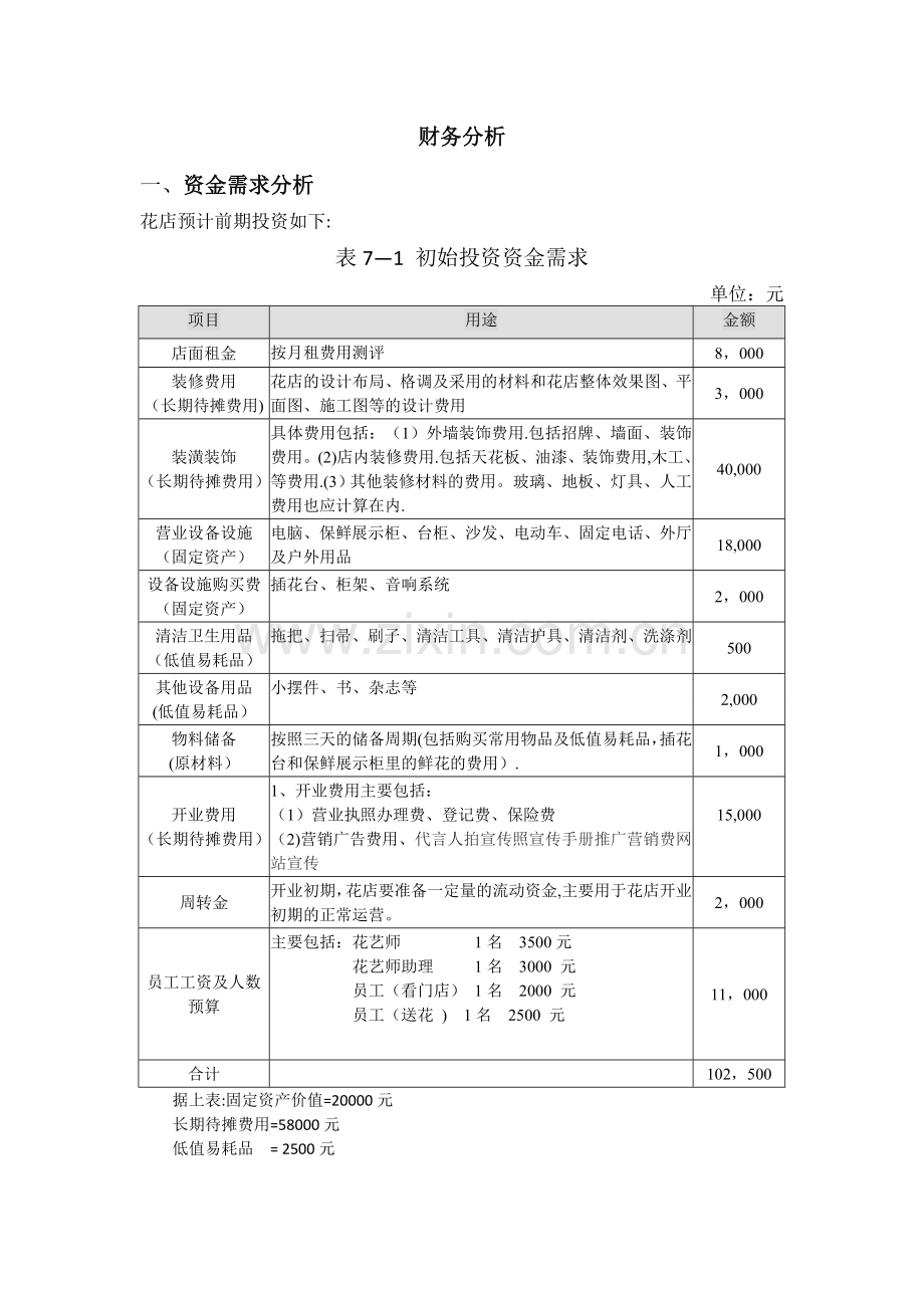 开一家花店的-商业计划书之财务分析部分.doc_第1页