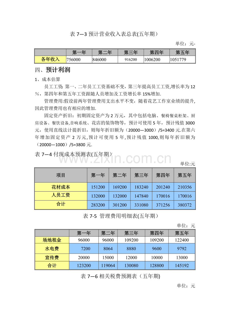 开一家花店的-商业计划书之财务分析部分.doc_第3页