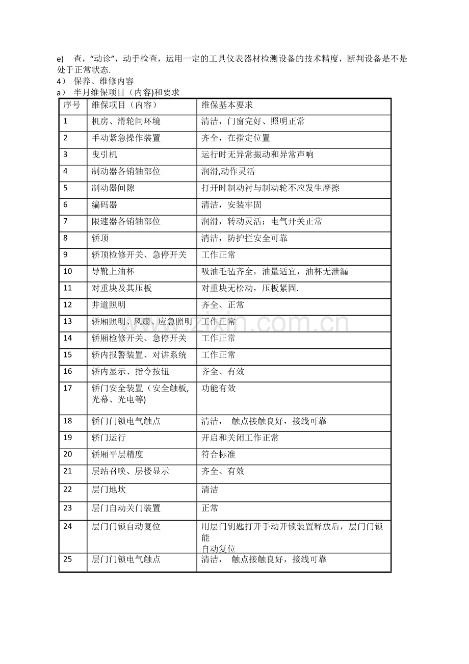 电梯维保管理方案.doc_第2页