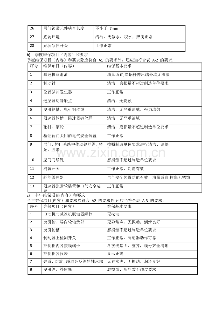 电梯维保管理方案.doc_第3页