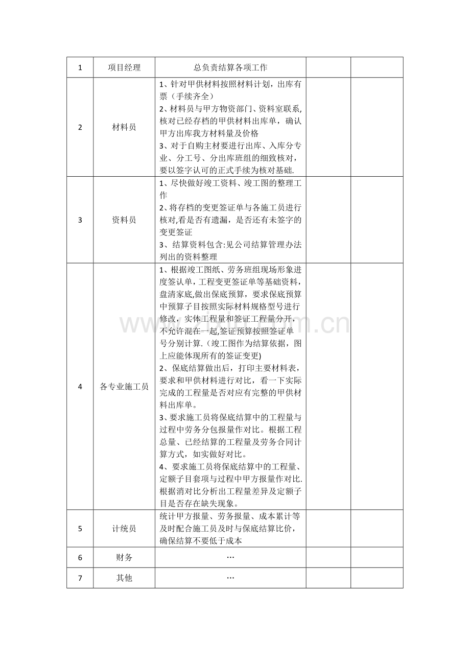 工程结算工作方案模板.doc_第3页