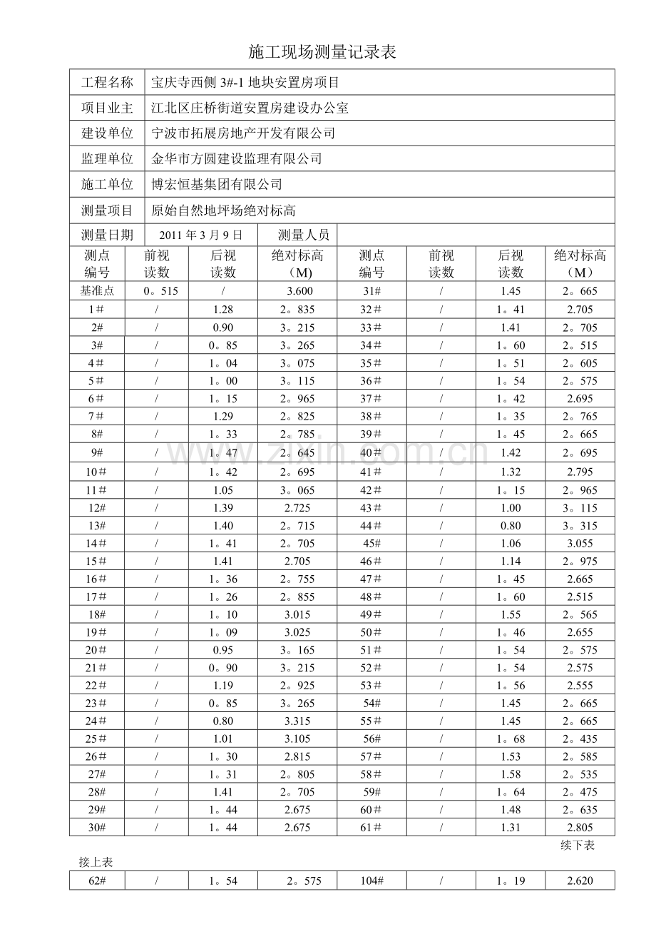 施工现场原始地坪标高测量记录表.doc_第1页