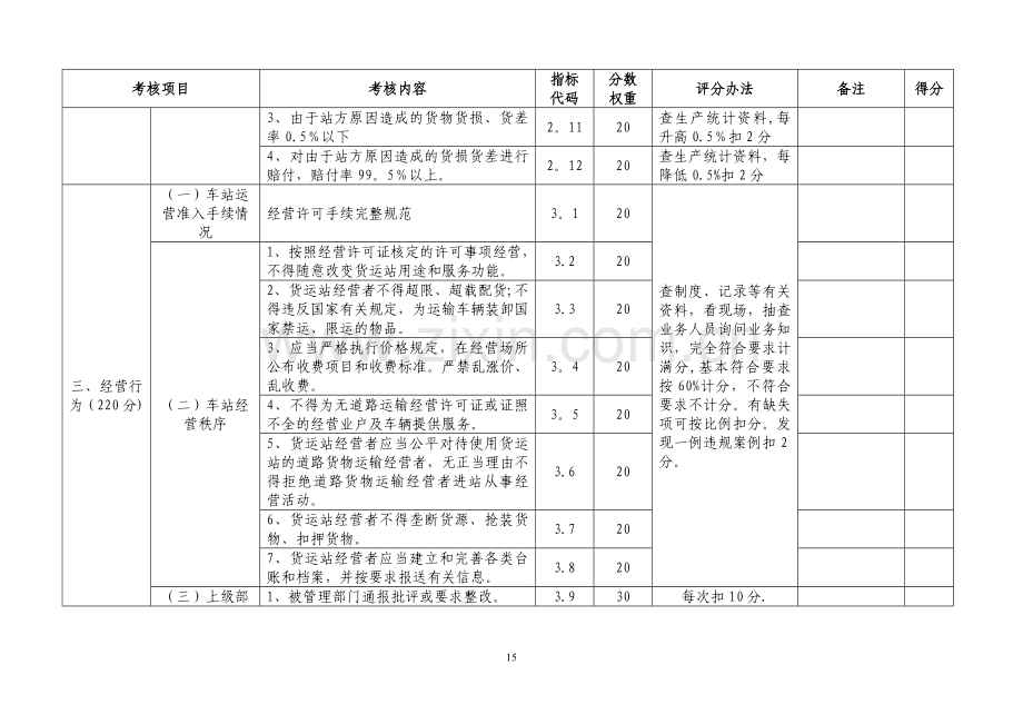 湖南省道路货运站(场)质量信誉考核计分表..doc_第3页