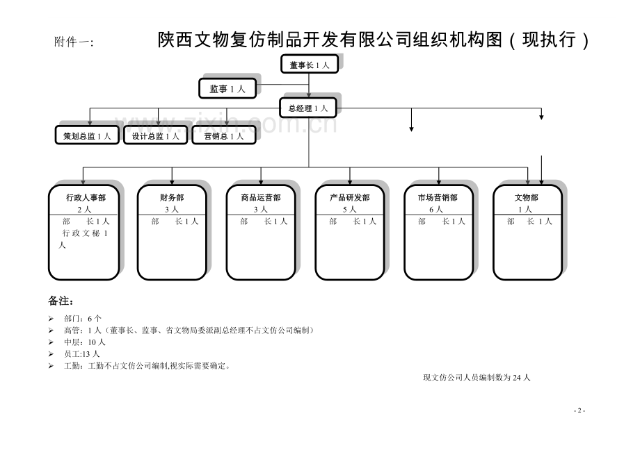 组织架构图、部门职责、岗位说明书.doc_第2页