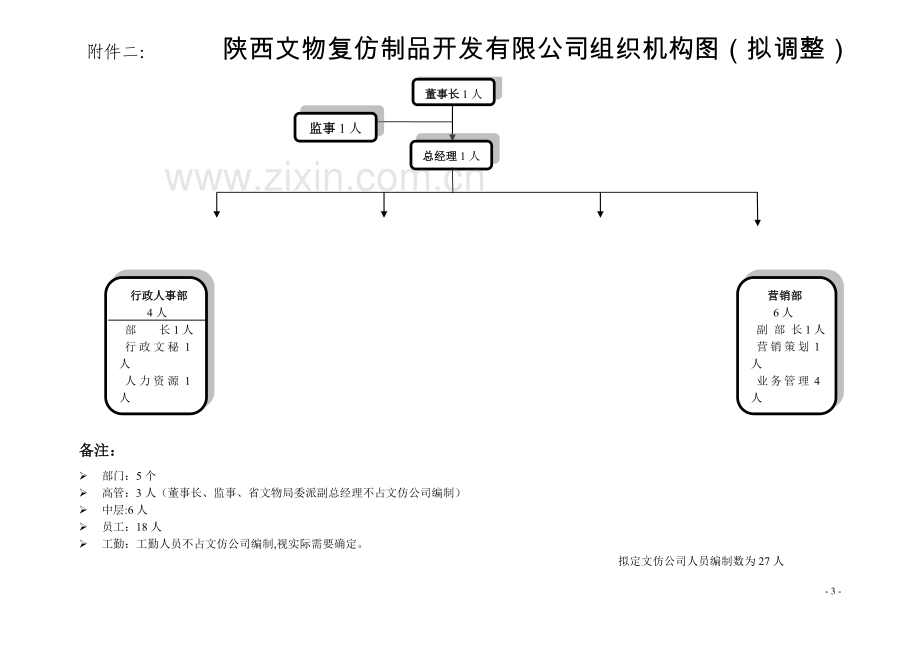 组织架构图、部门职责、岗位说明书.doc_第3页