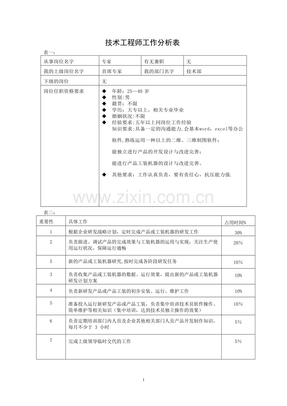 技术工程师工作分析表.doc_第1页