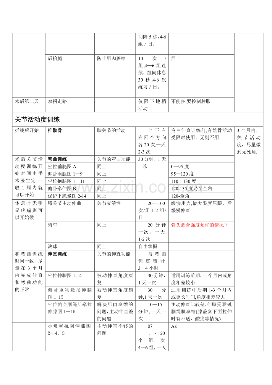 胫骨平台骨折术后康复计划表.doc_第2页