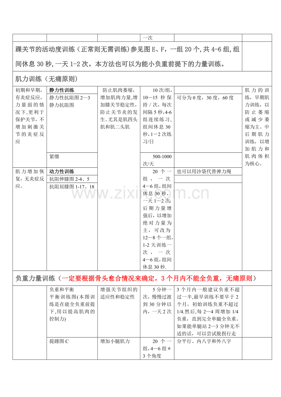 胫骨平台骨折术后康复计划表.doc_第3页