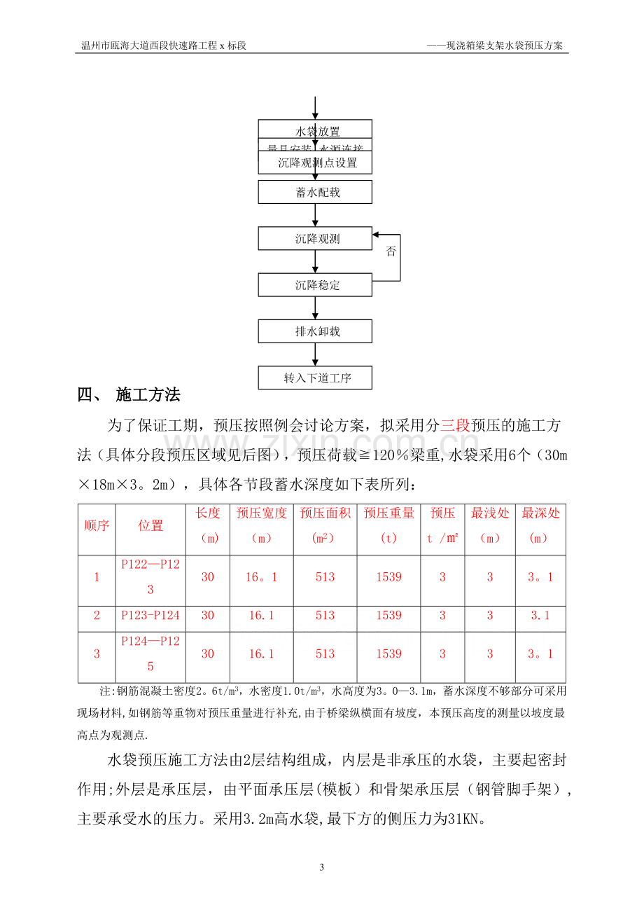 温州市瓯海大道某段现浇箱梁支架水袋预压方案-secret.doc_第3页