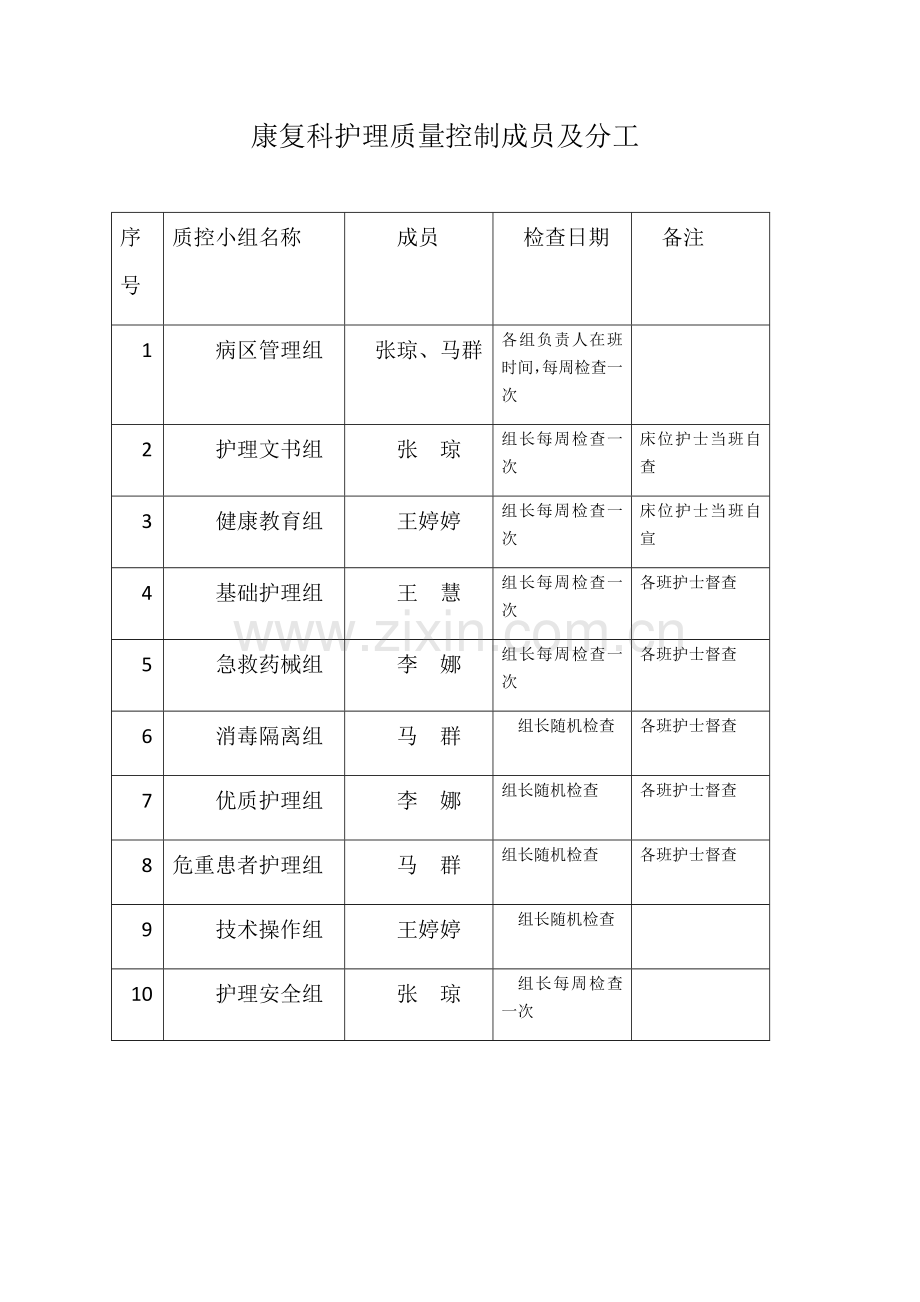 康复科质控计划.doc_第1页