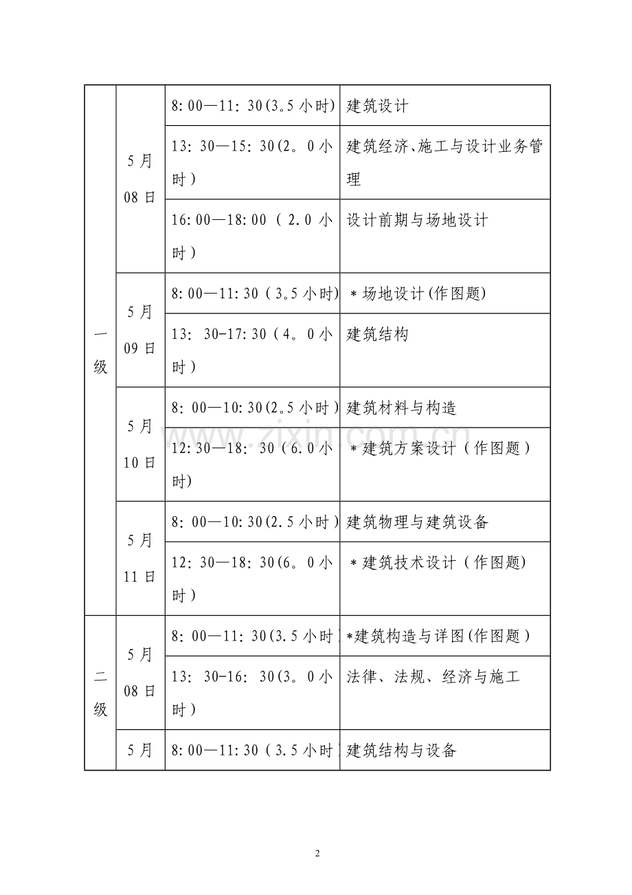 一注建筑师考试说明.doc_第2页