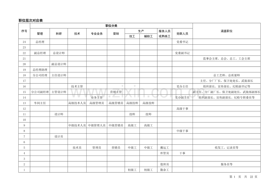 岗位价值评估系统-量表[非常实用-很有借鉴价值].doc_第2页