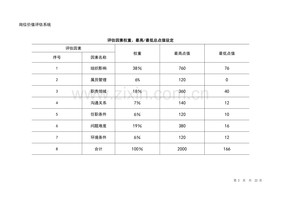 岗位价值评估系统-量表[非常实用-很有借鉴价值].doc_第3页