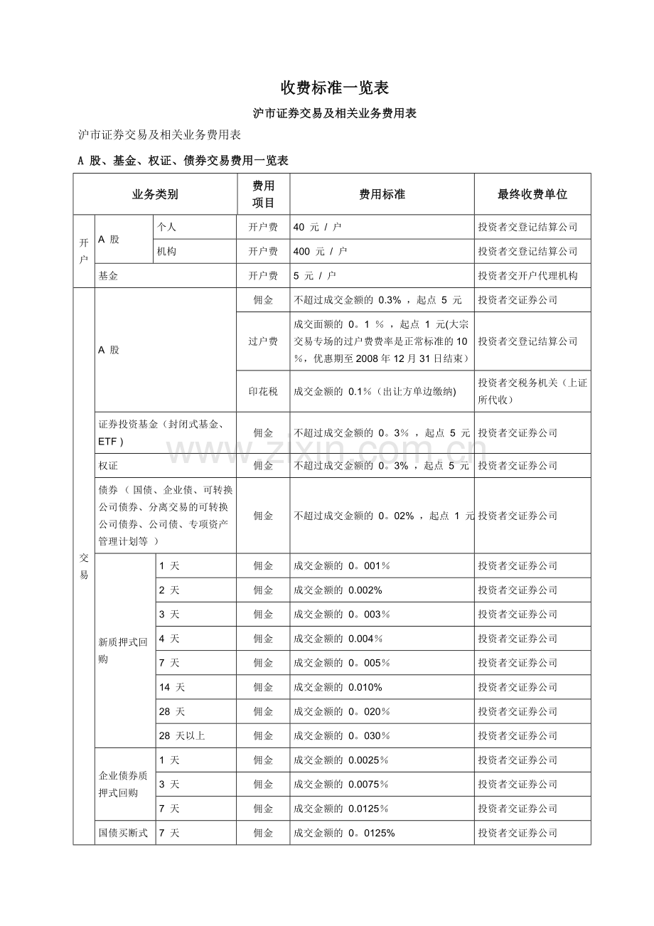 证券交易收费标准.doc_第1页