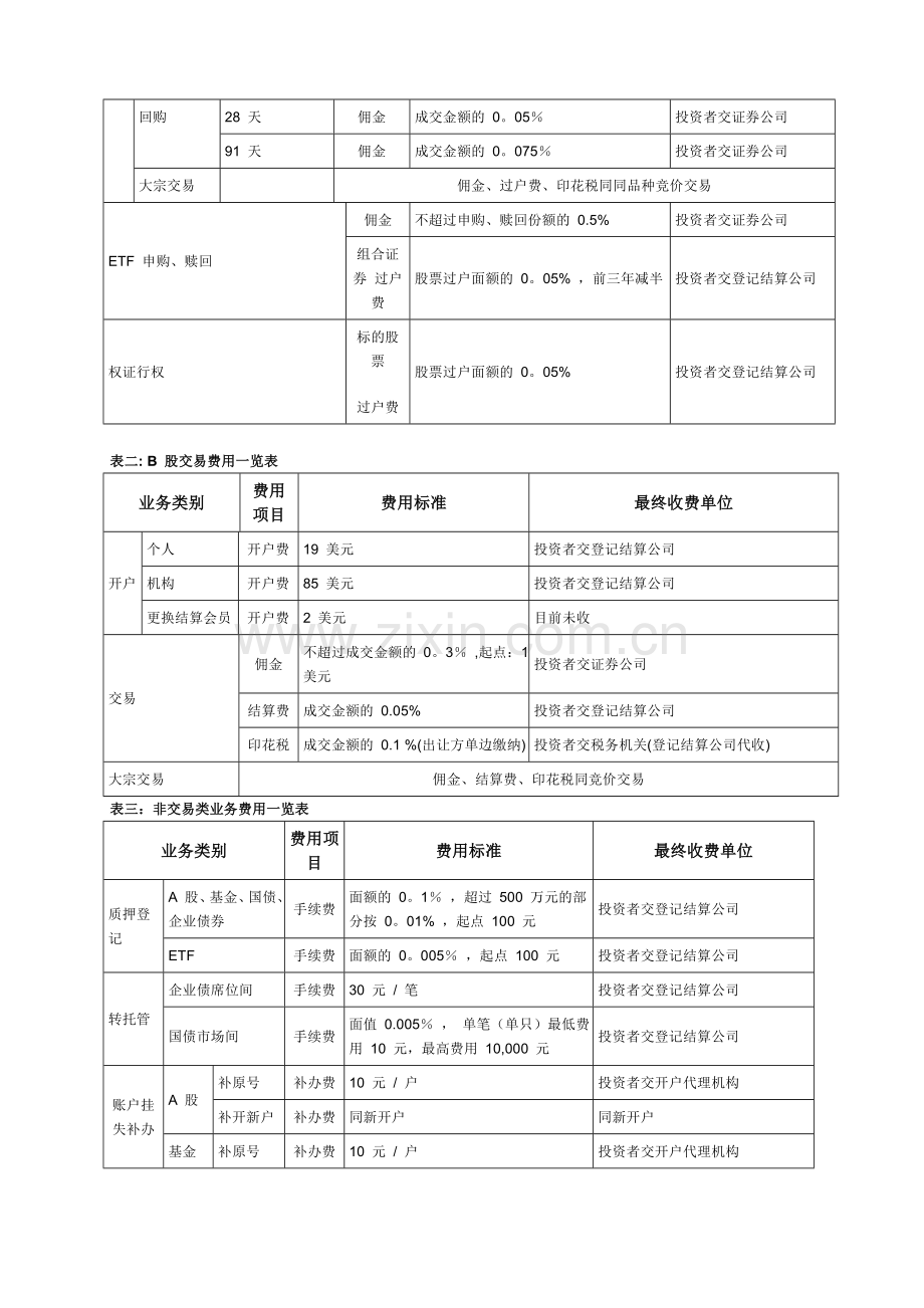 证券交易收费标准.doc_第2页