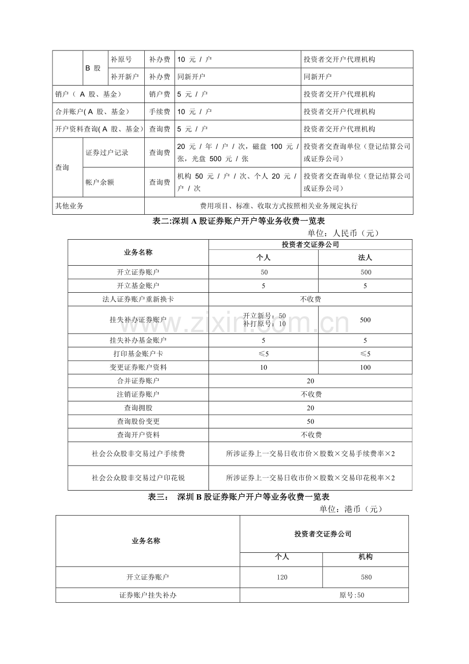 证券交易收费标准.doc_第3页