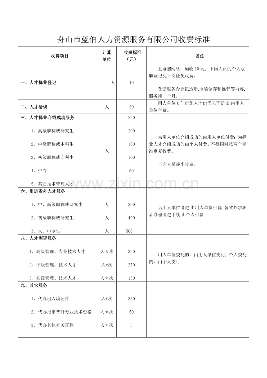 舟山市蓝伯人力资源服务有限公司收费标准.doc_第1页