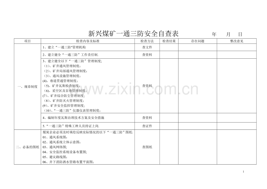 煤矿一通三防安全检查表1.doc_第1页