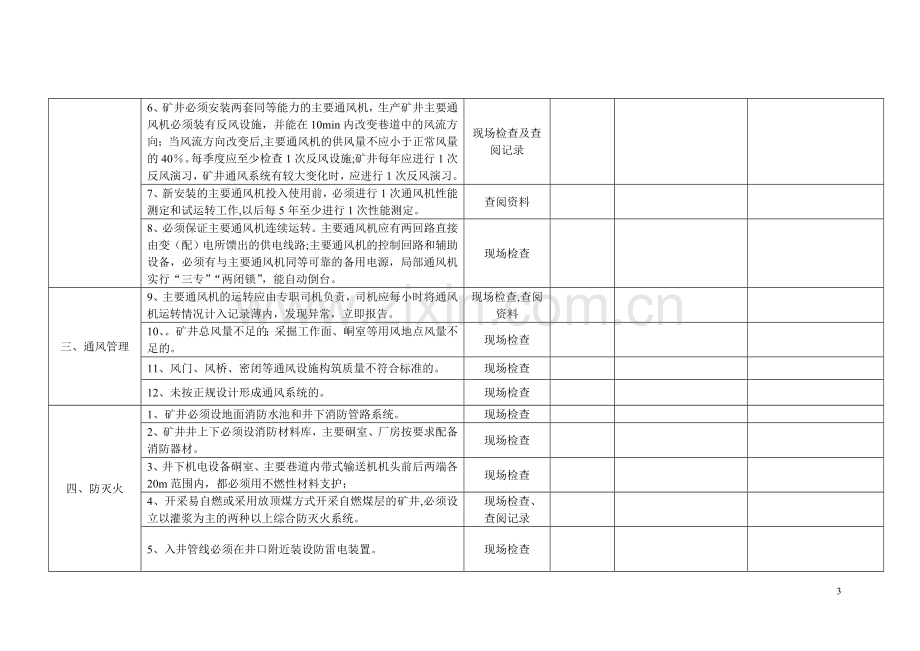 煤矿一通三防安全检查表1.doc_第3页