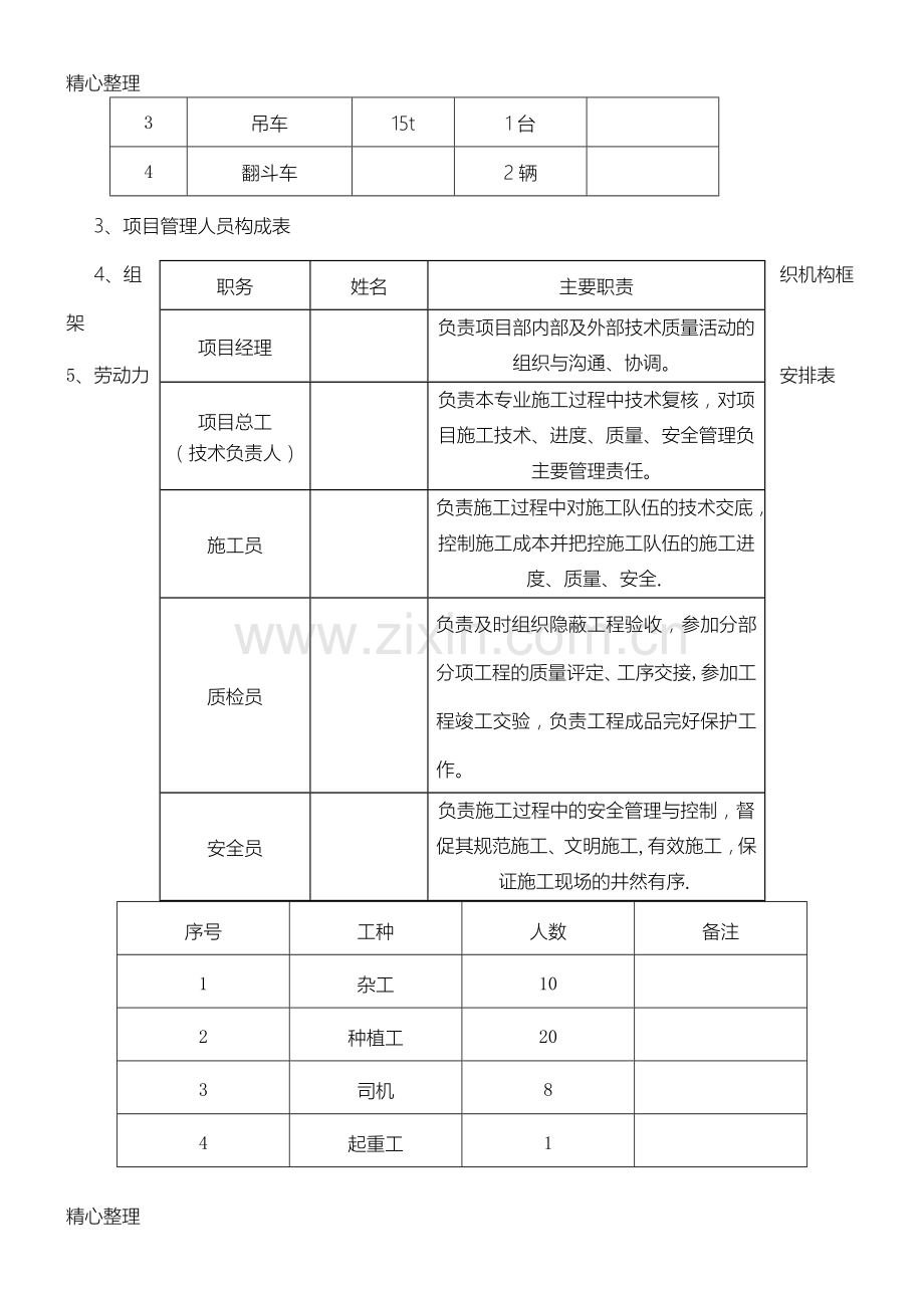 市政道路绿化工程专项施工方案.doc_第2页