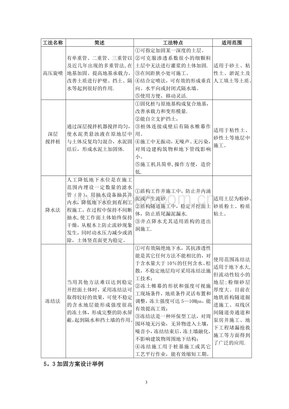 盾构始发和到达端头加固施工工艺工法.doc_第3页